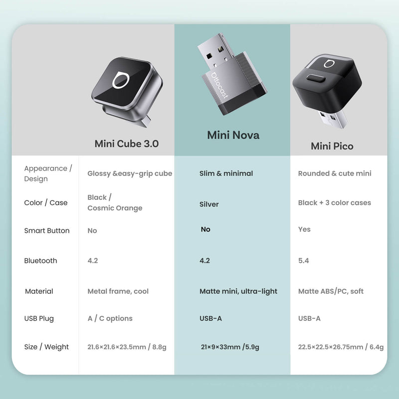 Mini NOVA Wireless CarPlay/Android Auto Adapter