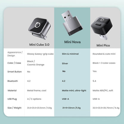 Mini NOVA Wireless CarPlay/Android Auto Adapter